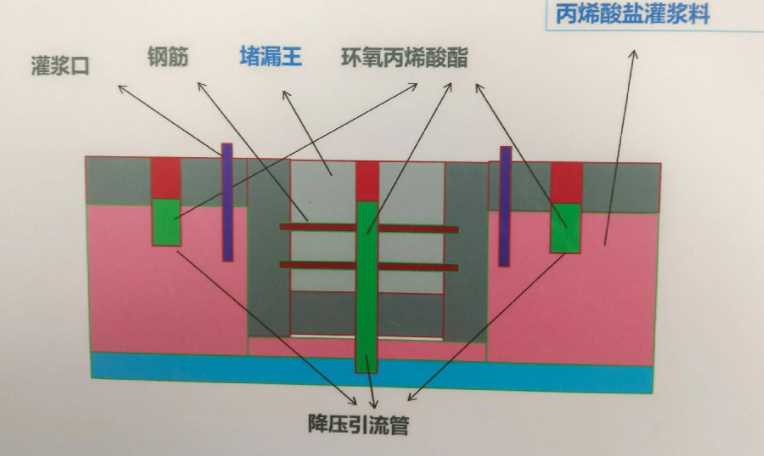 太原防水堵漏工程设计