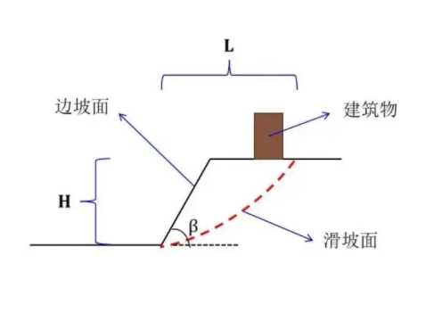 太原边坡工程设计